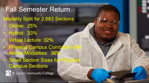This information graphic was shown during Chancellor Jeff Pittman's "virtual town hall meeting" for the St. Louis Community College community on Zoom last week.